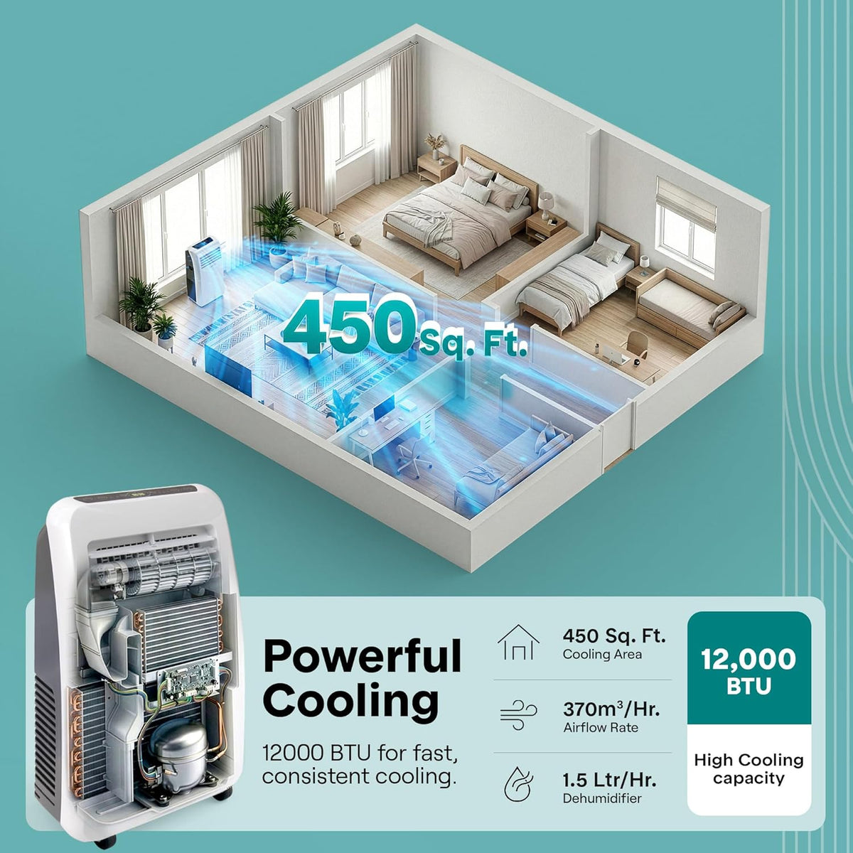 Small Air Conditioner Portable 12,000 BTU with Built-In Dehumidifier - Portable AC Unit for Rooms up to 550 Sq Ft - Remote Control, Window Mount Exhaust Kit
